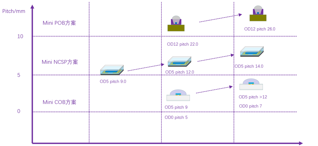 驰光元：投建LED封装生产线，助力Mini LED背光落地
