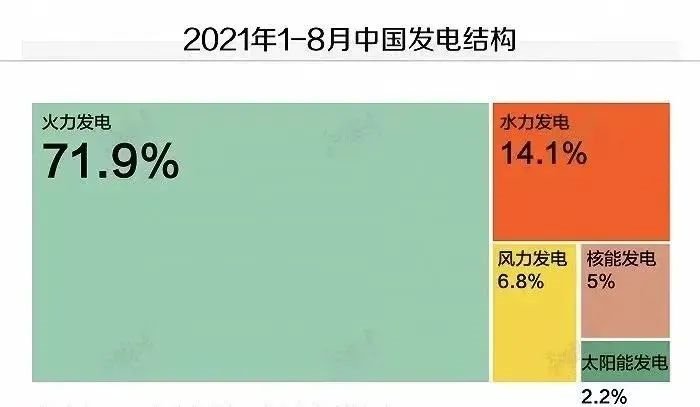困顿中砥砺前行—2021年前三季度中国照明行业出口情况