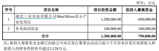 三安光电:Q3净利润4.02亿元 同比增长32.56%
