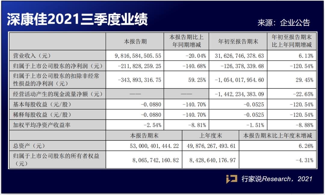 90秒速览，9家LED相关企业Q3业绩，情况如何？