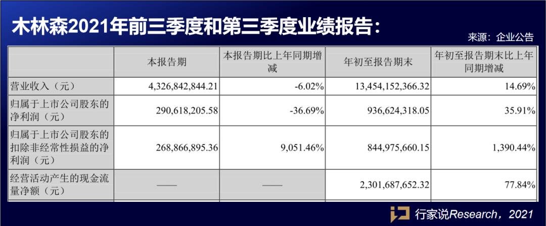 90秒速览，9家LED相关企业Q3业绩，情况如何？