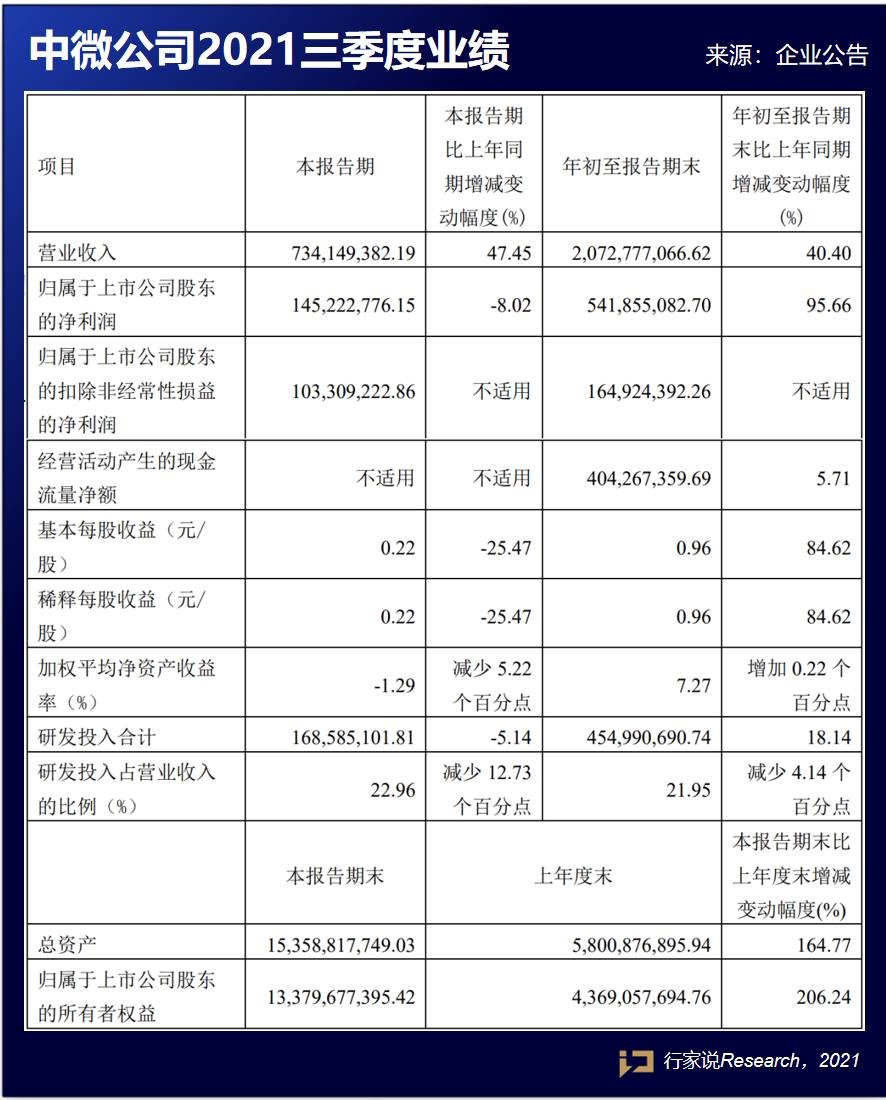 90秒速览，9家LED相关企业Q3业绩，情况如何？
