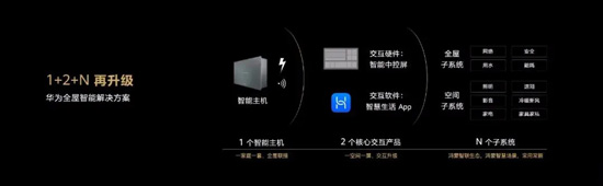华为“全屋智能”背后的照明“新生” 华为“全屋智能”背后的照明“新生”
