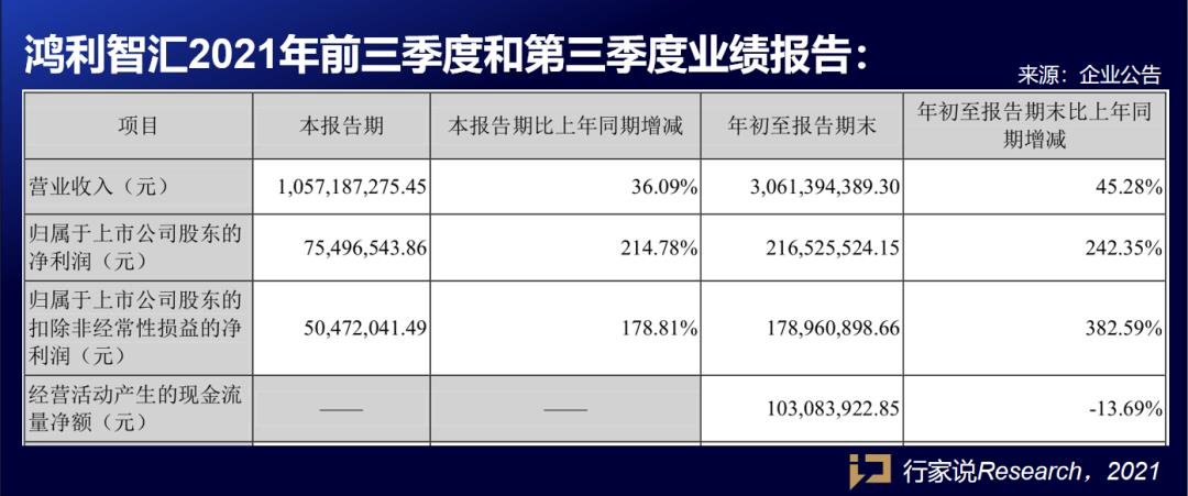 90秒速览，9家LED相关企业Q3业绩，情况如何？