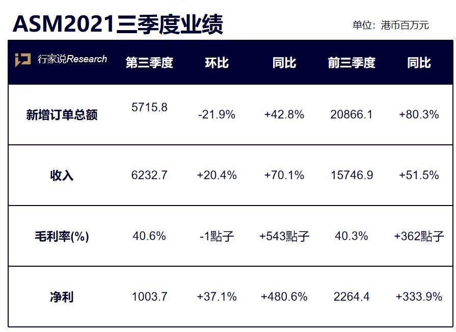 90秒速览，9家LED相关企业Q3业绩，情况如何？