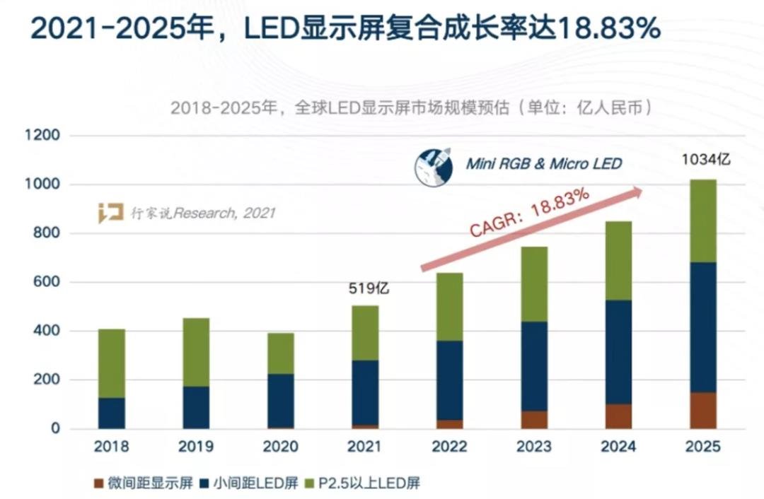 领航LED显示封装？东山精密3个“领先”日益突出引关注