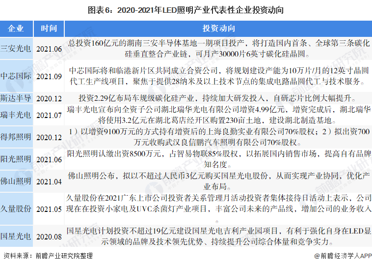 LED照明行业产业链全景梳理及区域热力地图