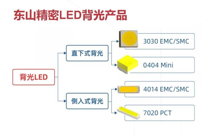 领航LED显示封装？东山精密3个“领先”日益突出引关注