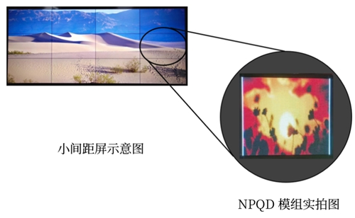 Saphlux实现2微米全彩Micro LED，NPQD技术全面落地