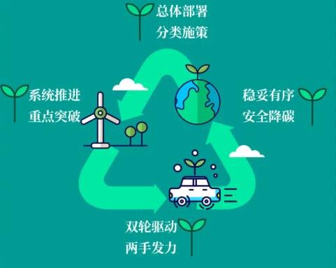 从碳达峰行动方案看照明领域的市场机遇和行业挑战