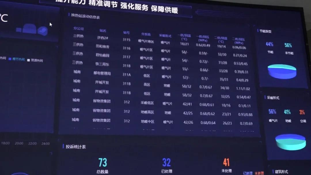 冬天里的一股暖流,小间距大屏让山西太原供热更智慧! 冬天里的一股暖流,小间距大屏让山西太原供热更智慧!