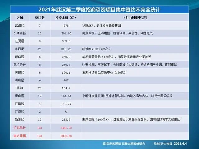 创维 | 武汉Mini LED产业园项目拿地成功!预计2023年2季度投产 创维 | 武汉Mini LED产业园项目拿地成功!预计2023年2季度投产