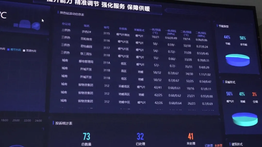 冬天里的一股暖流，洲明小间距大屏让山西太原供热更智慧！
