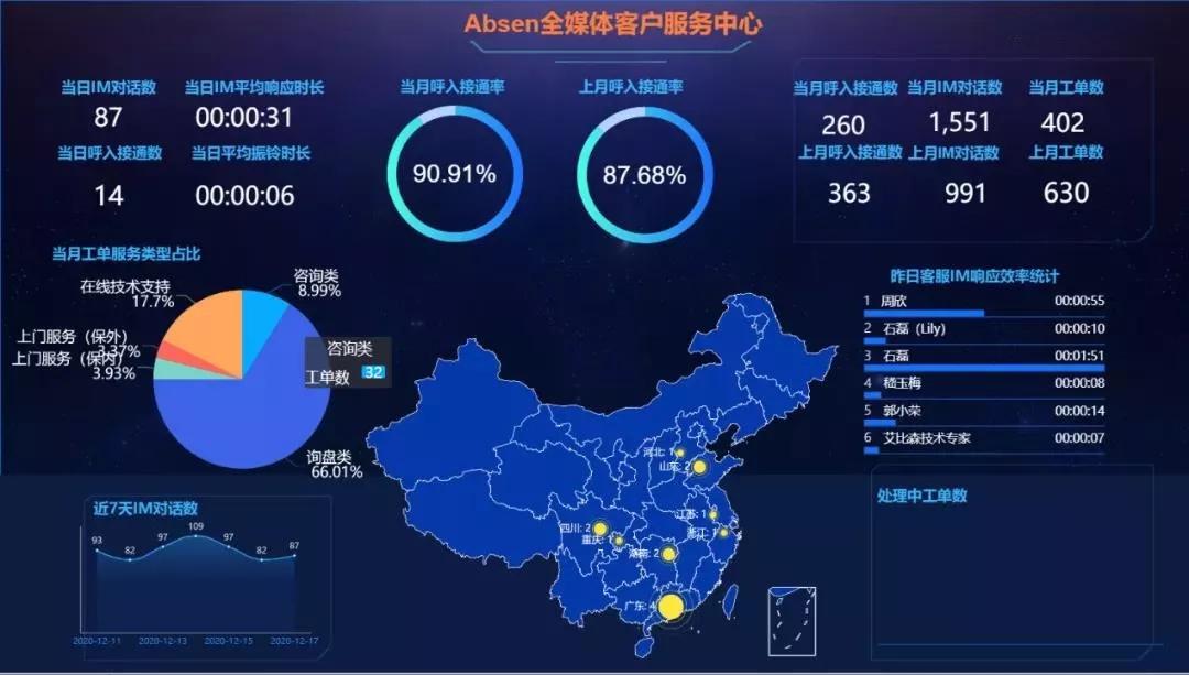 艾比森20周年:从一叶扁舟成长为海上巨轮,在数字经济的时代大潮中破浪前行 艾比森20周年:从一叶扁舟成长为海上巨轮,在数字经济的时代大潮中破浪前行