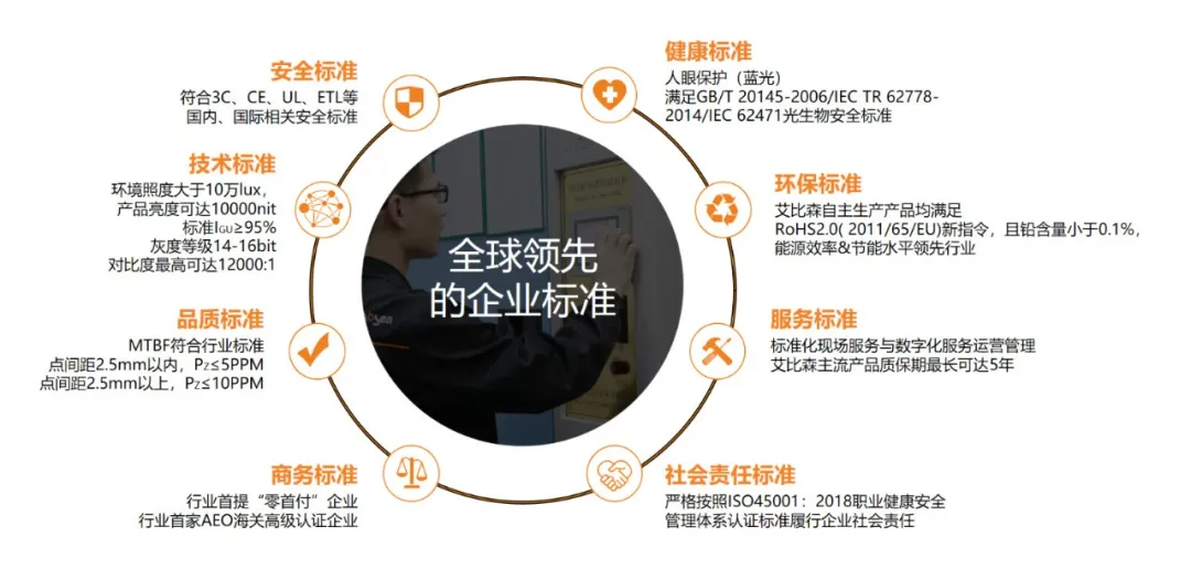 艾比森20周年:从一叶扁舟成长为海上巨轮,在数字经济的时代大潮中破浪前行 艾比森20周年:从一叶扁舟成长为海上巨轮,在数字经济的时代大潮中破浪前行