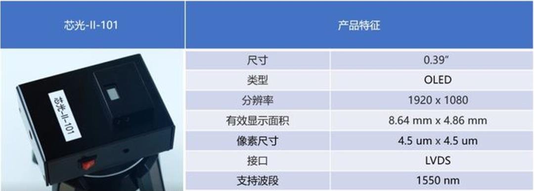VR新动向？这家国企发布Micro LED微型显示屏