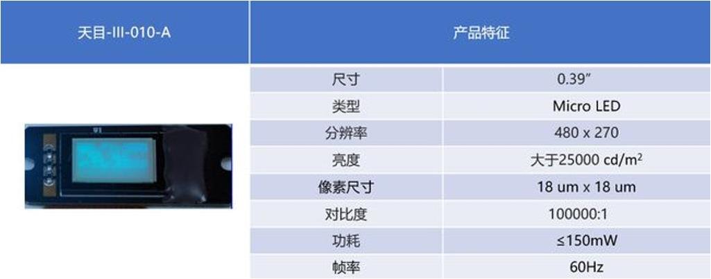 VR新动向？这家国企发布Micro LED微型显示屏