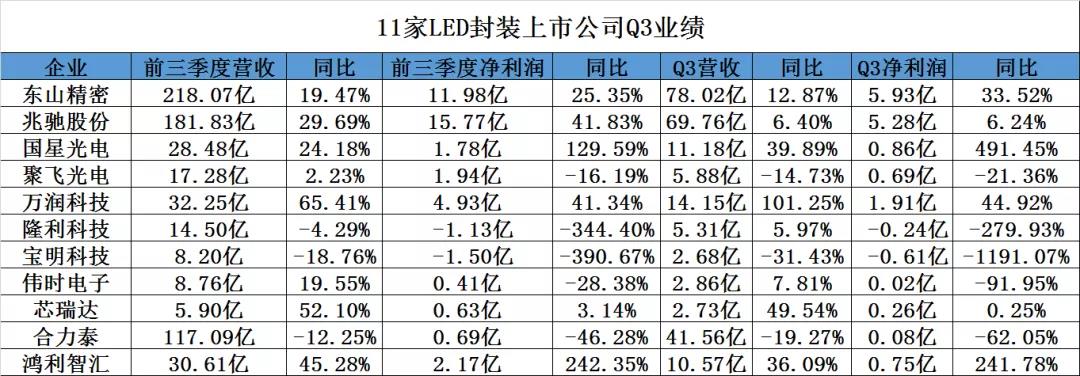 封装巨头“卡位战”