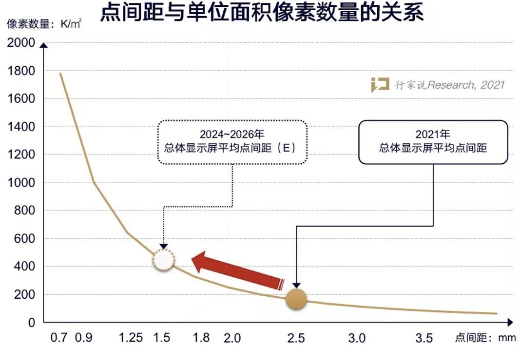 一手抓需求 一手抓痛点， 中麒光电MiniCOB Lite高能来袭