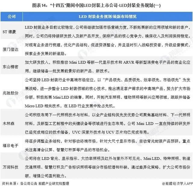 LED封装上市公司三季度报，透露出什么信号？