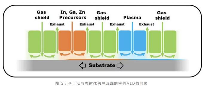 韩某研究院通过ALD技术实现高迁移率 IGZO 韩某研究院通过ALD技术实现高迁移率 IGZO
