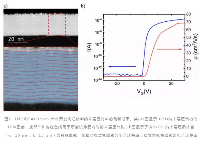 韩某研究院通过ALD技术实现高迁移率 IGZO 韩某研究院通过ALD技术实现高迁移率 IGZO