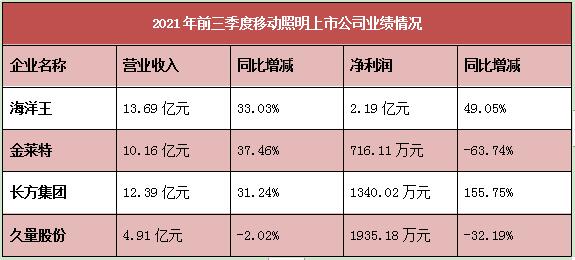 移动照明没有"标准答案"