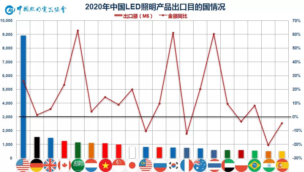 迎新机遇！照明出口企业必读