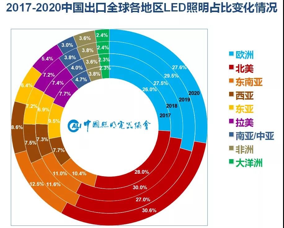 迎新机遇！照明出口企业必读