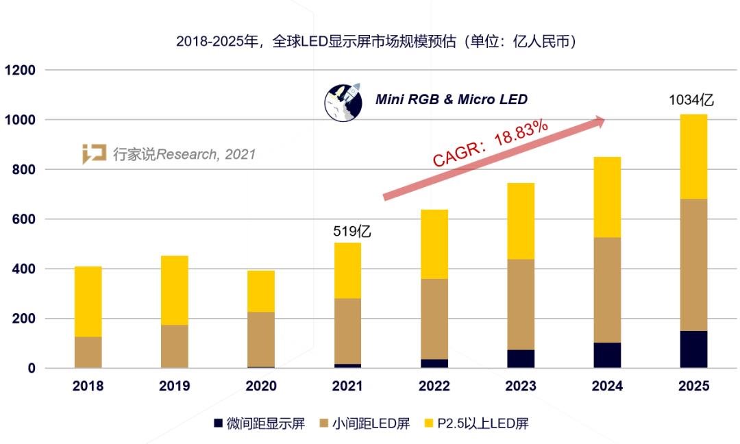 希达COB案例盛宴！这些项目落地背后的产业逻辑是什么？