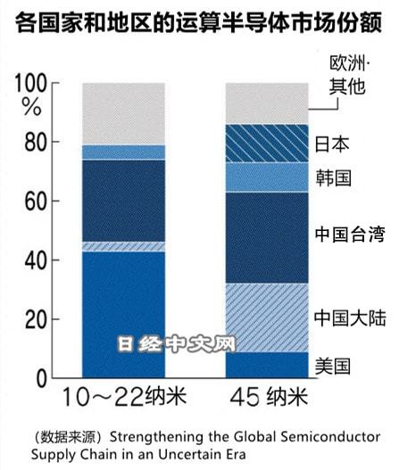 台积电日本12吋晶圆厂落定！索尼5亿美元取得不超过20%股权，或为日本半导体复兴第一步