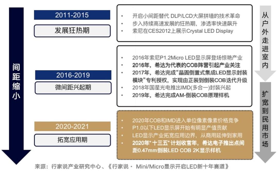 希达COB案例盛宴！这些项目落地背后的产业逻辑是什么？