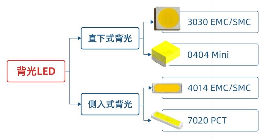 抢占这两个应用市场？东山精密Mini LED BLU产品持续推进