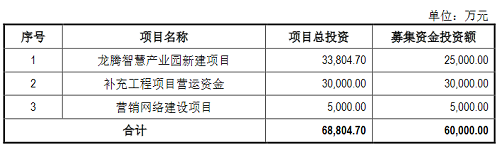 龙腾照明IPO已进入预披露更新阶段