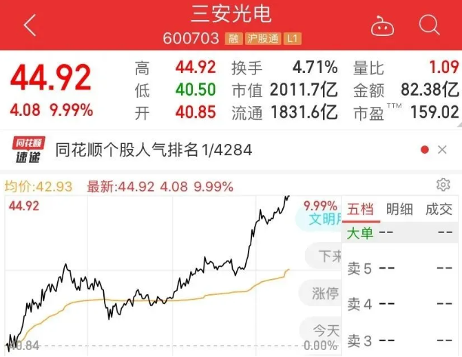 2021年，三安光电的那些“巨浪”！