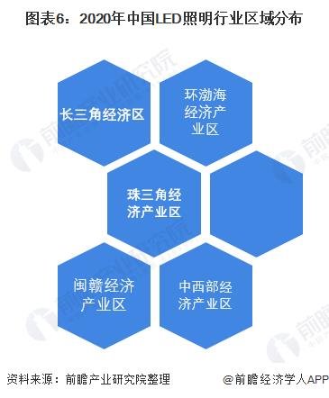 洞察2021：中国LED照明行业竞争格局及市场份额分析