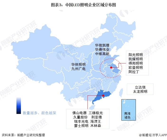 洞察2021：中国LED照明行业竞争格局及市场份额分析