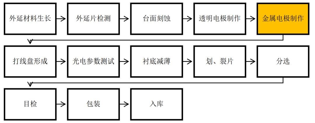 三安光电三年数据大曝光，从龙头看LED行业变在哪？