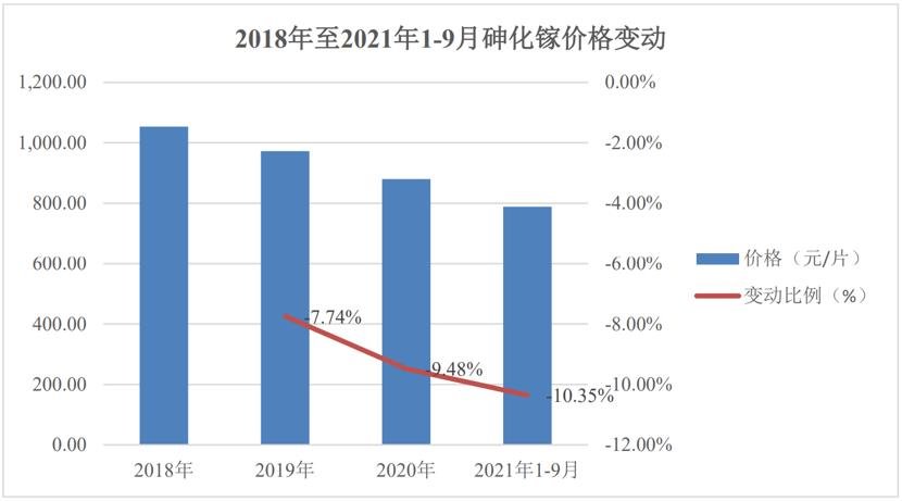 三安光电三年数据大曝光，从龙头看LED行业变在哪？