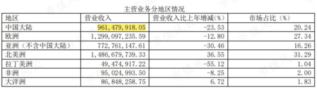 LED照明产品市场“大乱斗”，子弹还要飞多久？