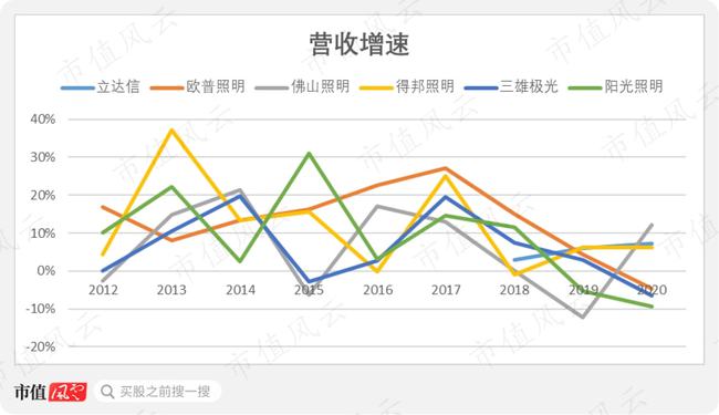 LED照明产品市场“大乱斗”，子弹还要飞多久？