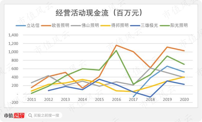 LED照明产品市场“大乱斗”，子弹还要飞多久？