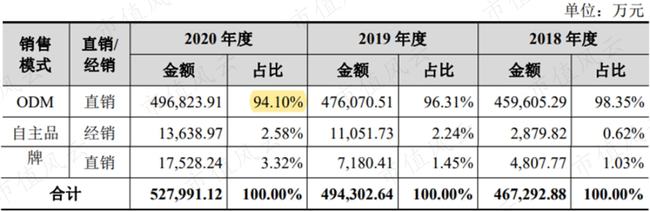 LED照明产品市场“大乱斗”，子弹还要飞多久？