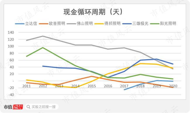 LED照明产品市场“大乱斗”，子弹还要飞多久？