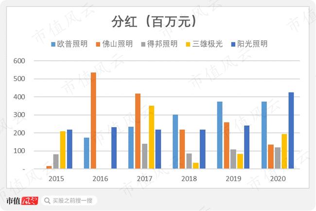LED照明产品市场“大乱斗”，子弹还要飞多久？
