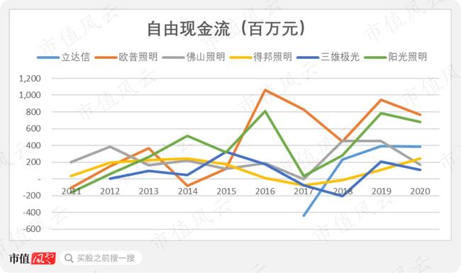 LED照明产品市场“大乱斗”，子弹还要飞多久？