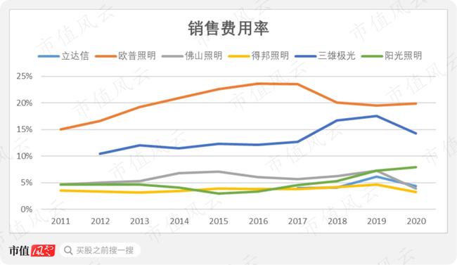 LED照明产品市场“大乱斗”，子弹还要飞多久？