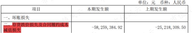 LED照明产品市场“大乱斗”，子弹还要飞多久？