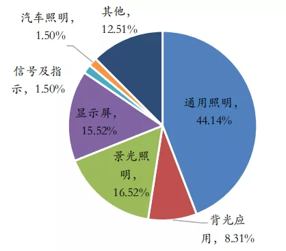 LED三大封装：SMD，COB，IMD