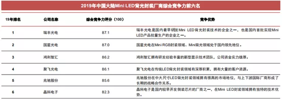 LED三大封装：SMD，COB，IMD